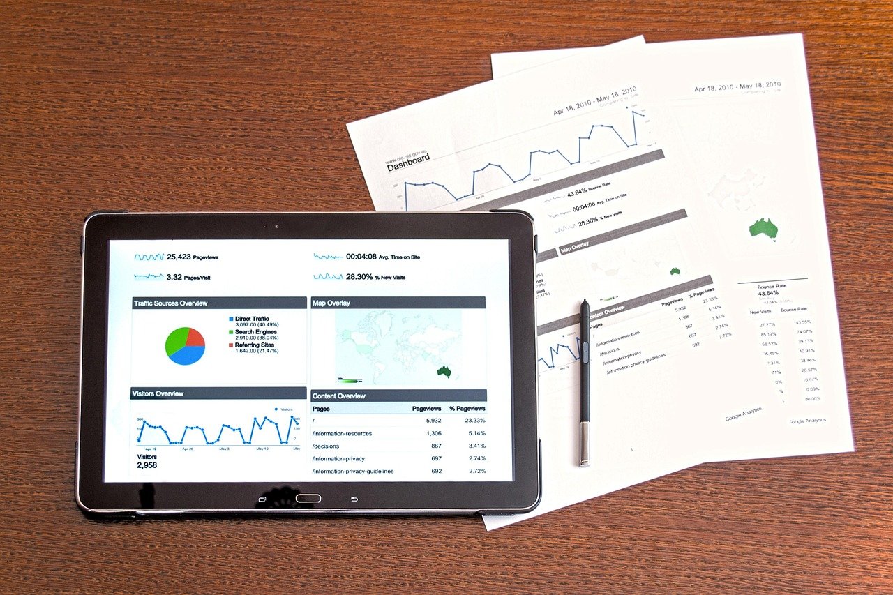 Bengaluru Skyline